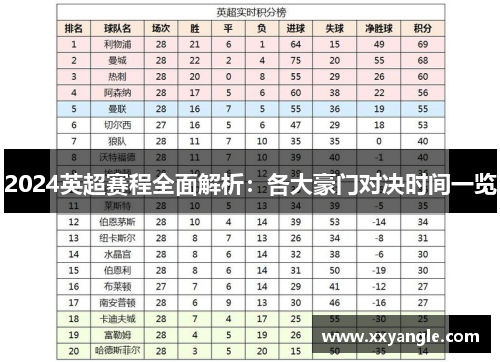 2024英超赛程全面解析：各大豪门对决时间一览